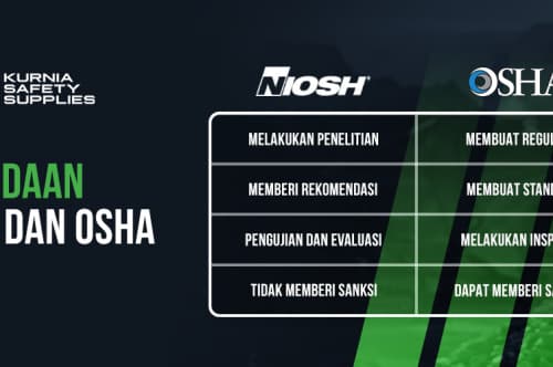 Ketahui Perbedaan NIOSH dan OSHA  