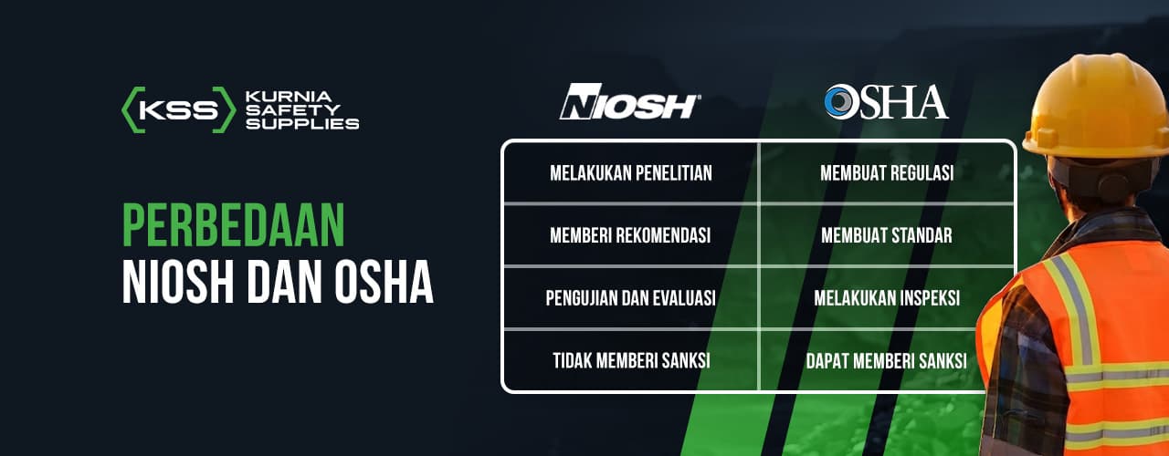 Ketahui Perbedaan NIOSH dan OSHA