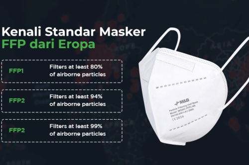 Pentingnya Penggunaan Masker FFP2 saat Pandemi COVID19
