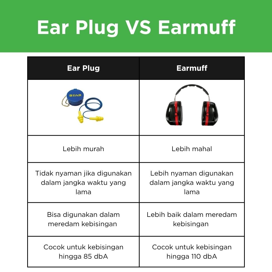 Tabel Perbedaan Earplug dan Earmuff
